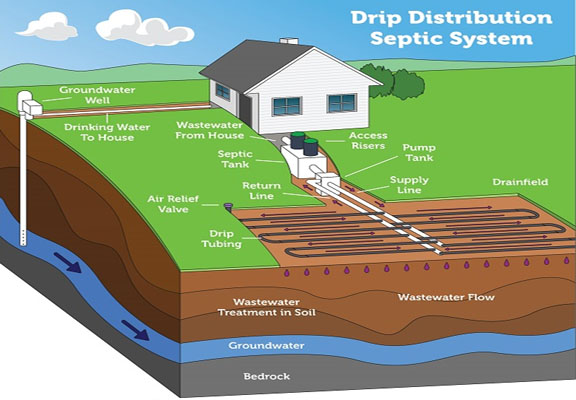 Guide to Seven Septic Alternative Systems