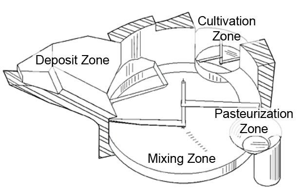 Solid Waste Treatment Diagram