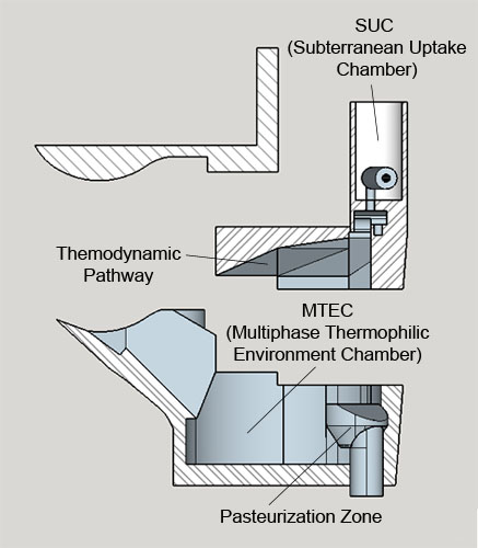 MTEC Exploded View