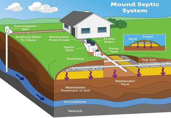 Mound Septic System 1