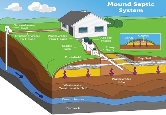 Guide to Seven Septic Alternative Systems